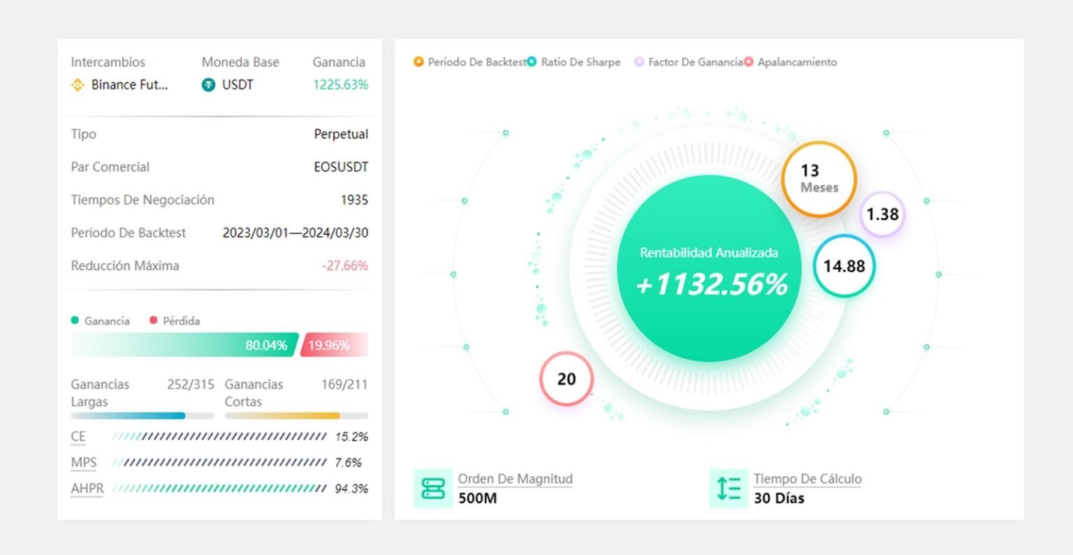 ¿Cómo puede la big data de IA lograr más del 1.000% de ganancias para los inversores?