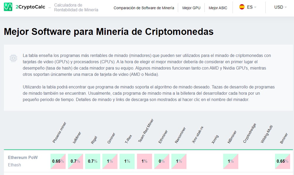 Tabla de comparación​ de⁢ software para minería con GPU.