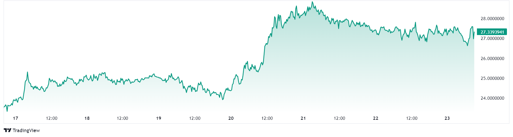 Precio de INJ