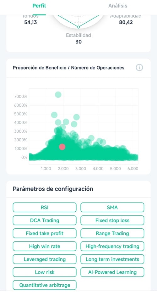 Distintos parámetros de configuración de la estrategia de trading.