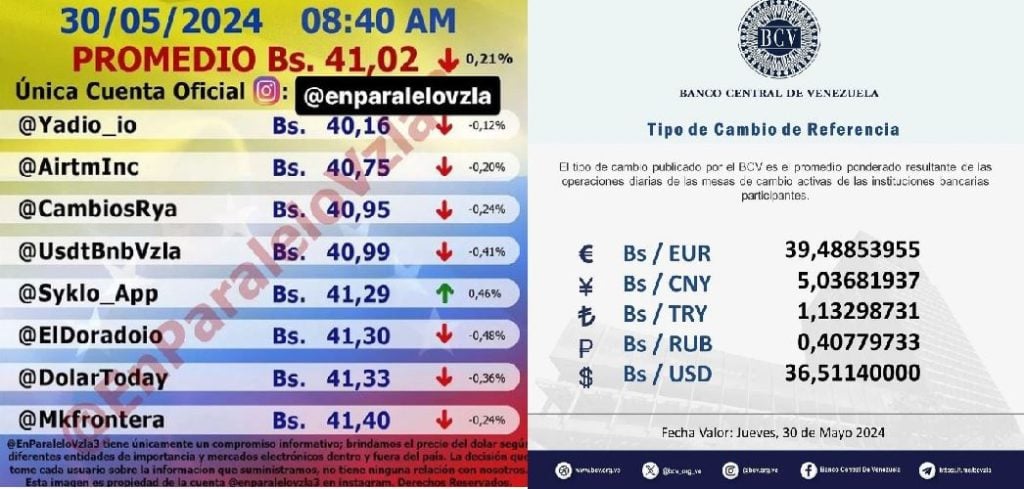 Brecha entre el dólar paralelo y el oficial
