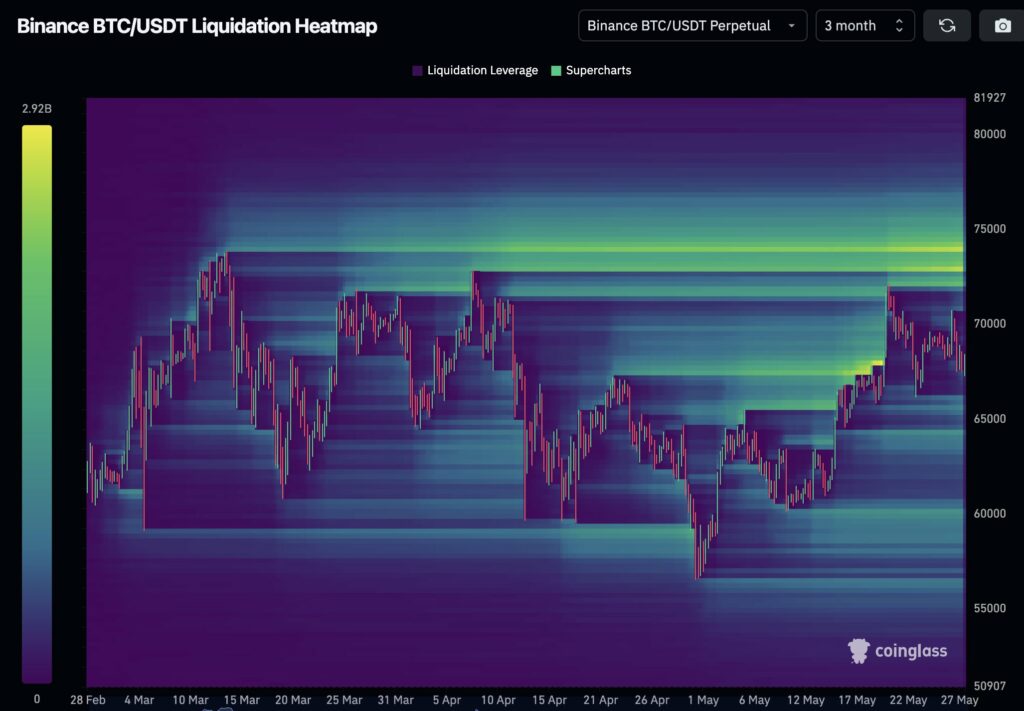 Mapa de calor de liquidaciones en Binance. Fuente: Willy Woo.