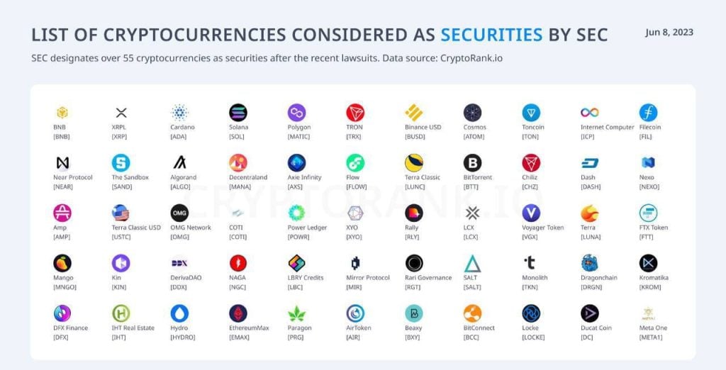 Lista de criptomonedas consideradas títulos valor por la SEC