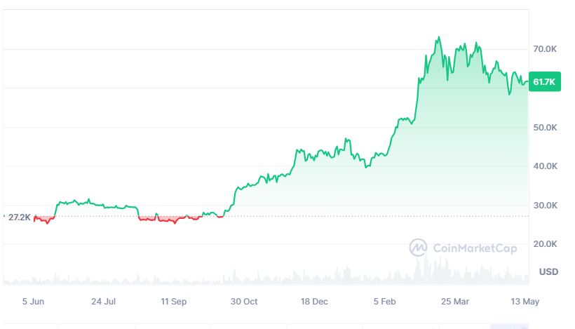 Precio de Bitcoin