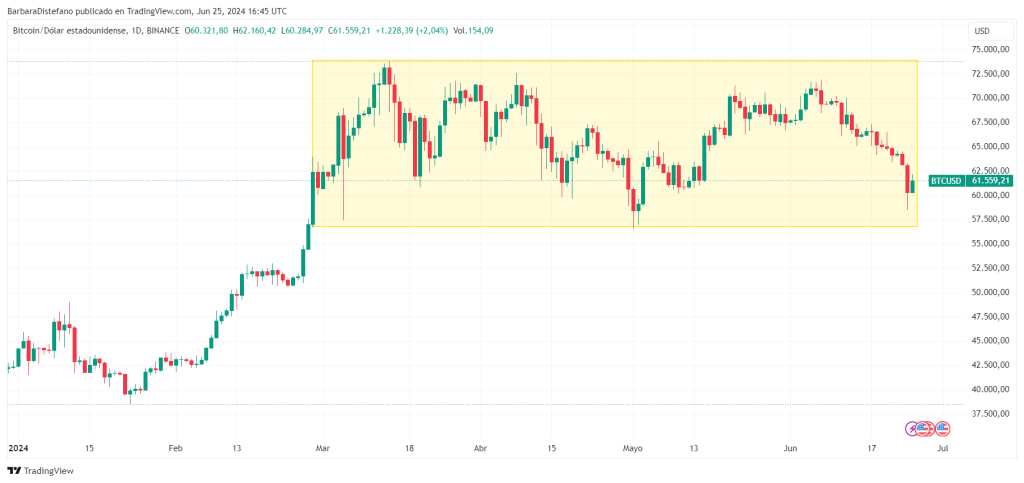 Precio de bitcoin en 2024