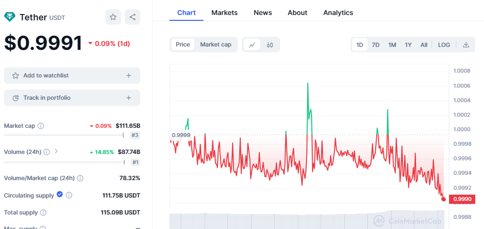 Tether⁣ y USDC son de las stablecoins ​más parecidas. Fuente: CoinMarketCap.