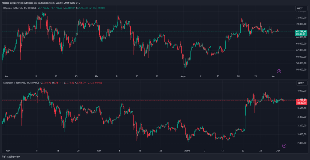 Precios de BTC y‌ ETH