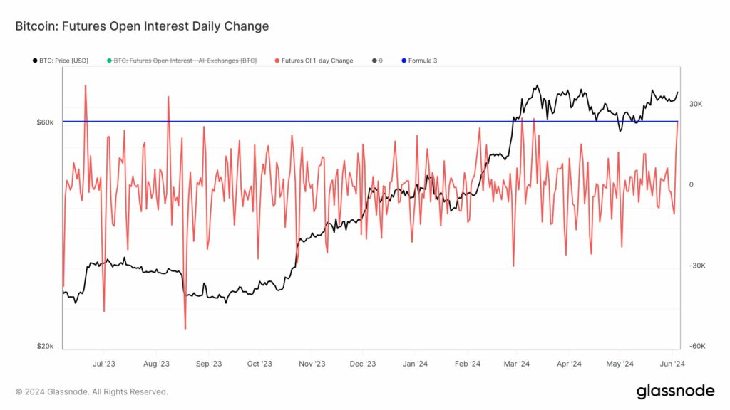 Contrato de futuros de bitcoin. Fuente: James Van Straten.