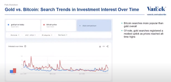 Interés en Bitcoin según Google Trends