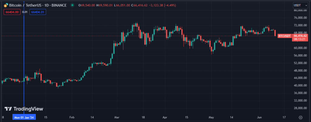 Gráfico del precio de bitcoin