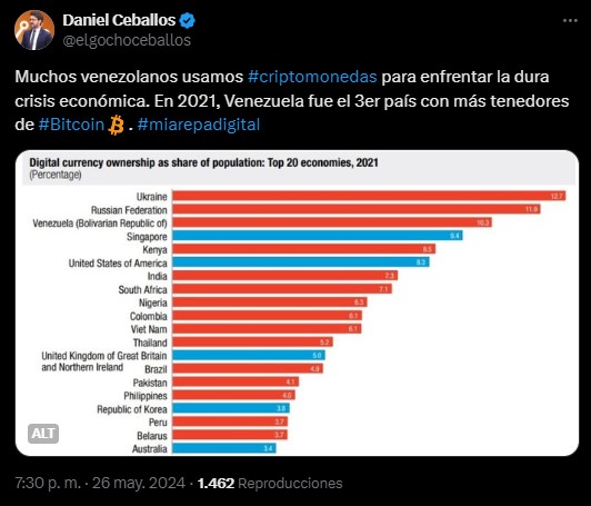 Venezuela y Bitcoin