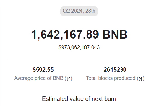 Próxima quema trimestral de BNB
