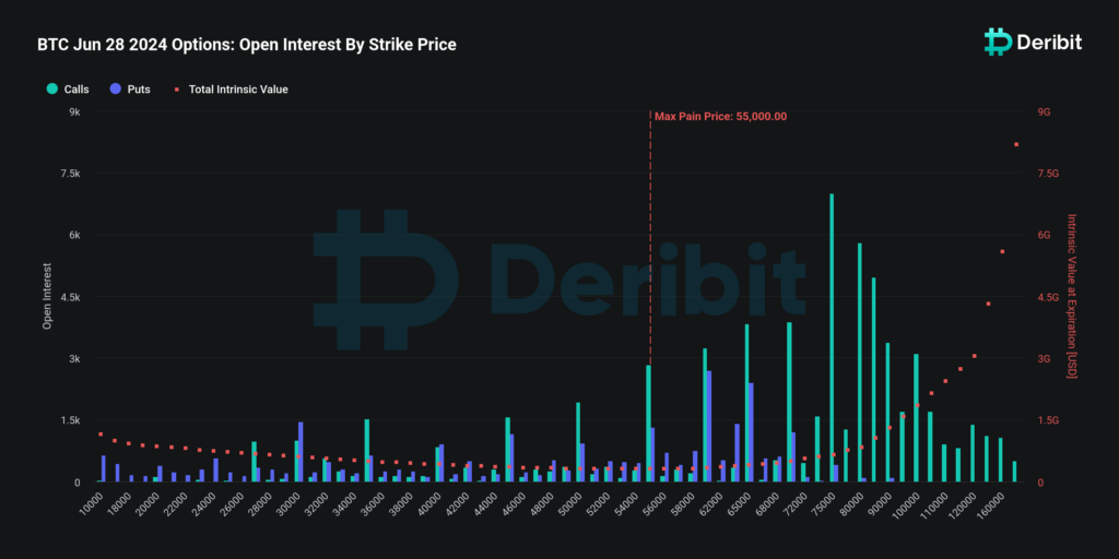 Opciones de compra y venta de Bitcoin en Deribit