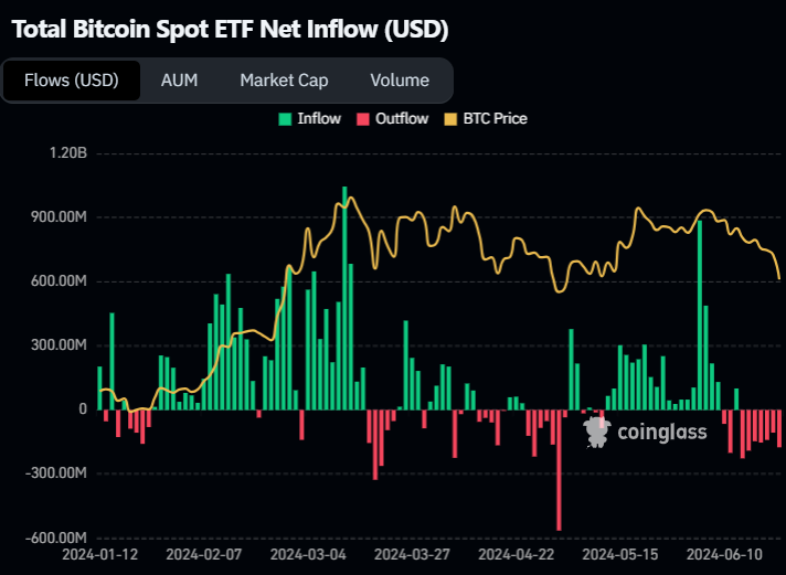 Entradas y salidas de capital en los ETF de bitcoin en EE.UU.