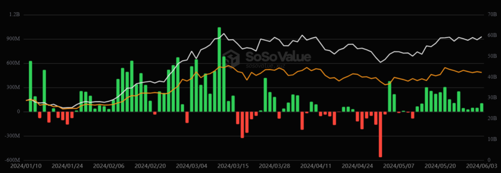 Entradas de capital en los ETF de bitcoin en EE. UU.
