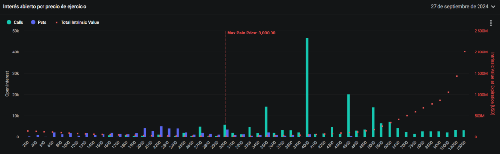 Opciones de compra de ether