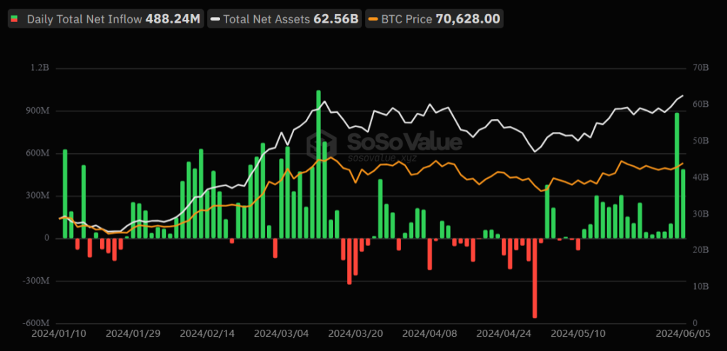 Gráfico de Bitcoin y ETF