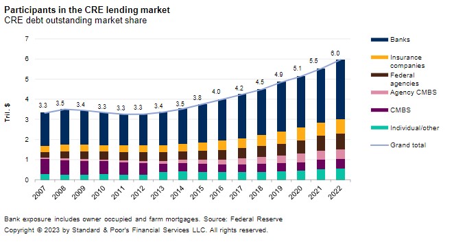 Riesgos del refinanciamiento en Estados Unidos