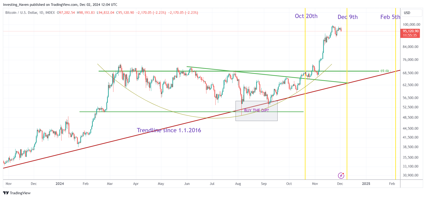¡Descubre el Futuro del Bitcoin en 2025! 📈🚀
