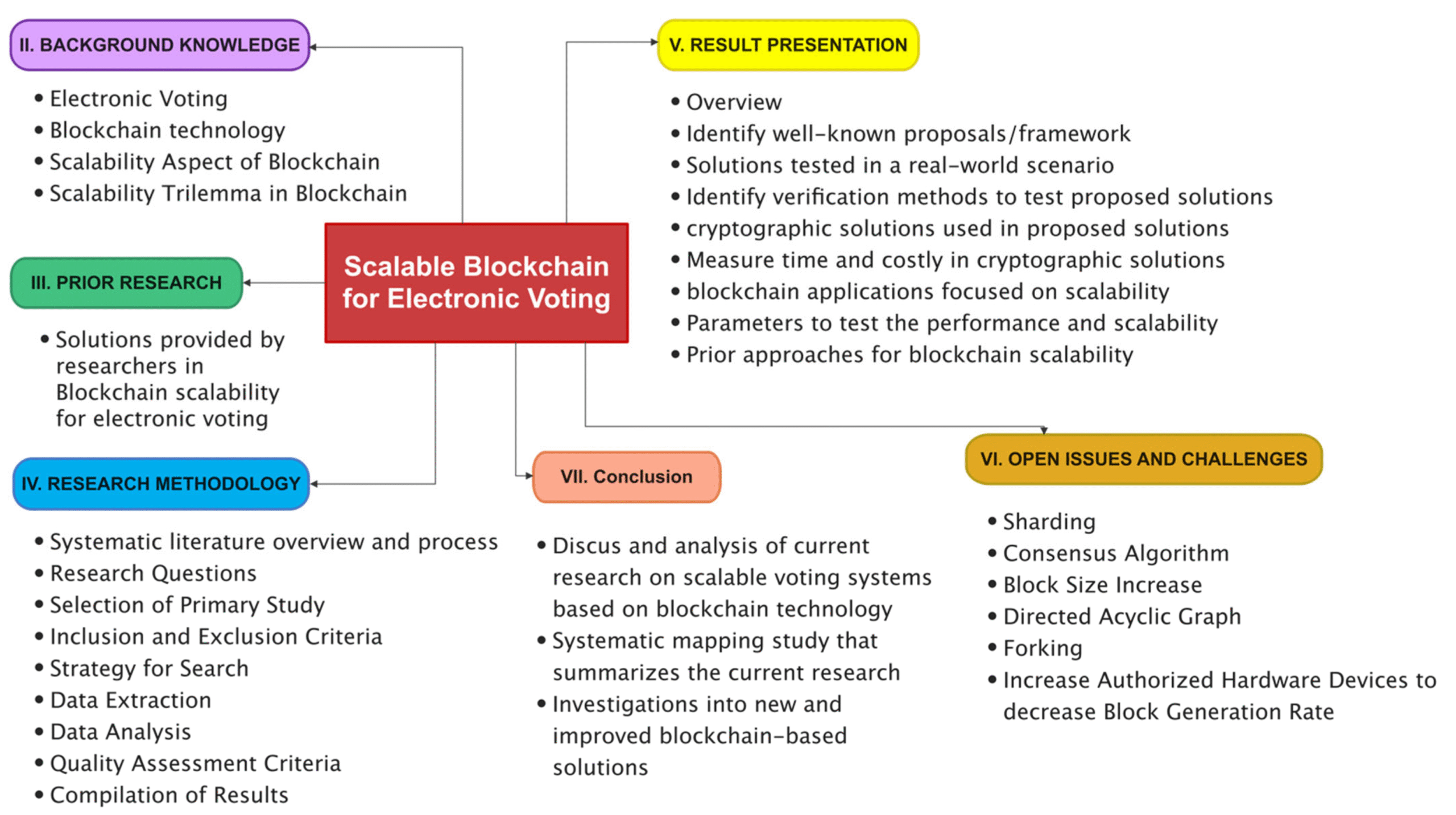 ¡Descubre la nueva ruta a la escalabilidad blockchain!