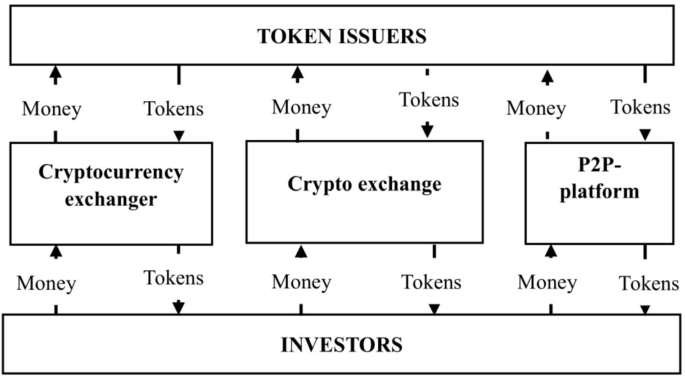 ¡Ruso lava millones en cripto con Tether!