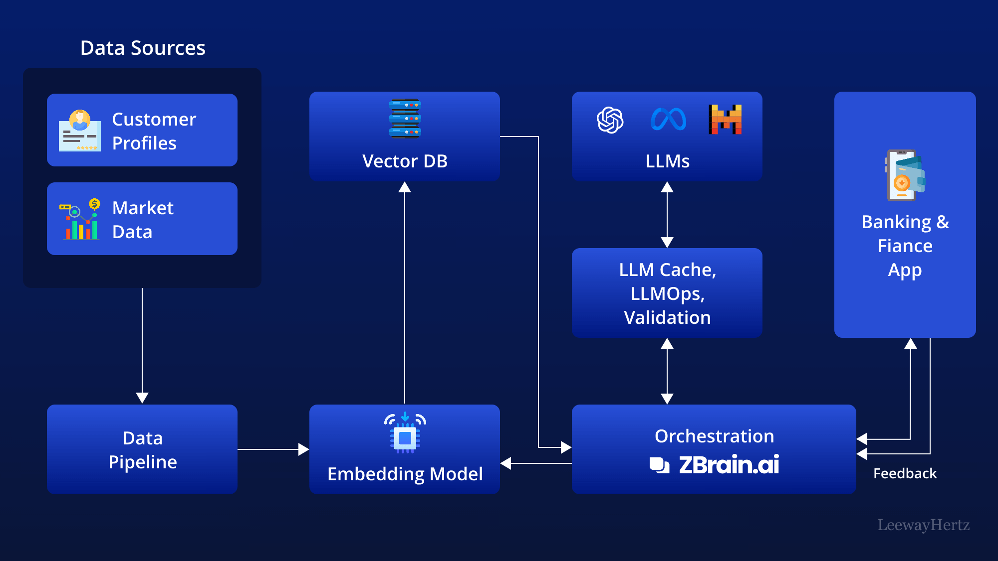 ¡Mejora tu trading crypto con Google Gemini!