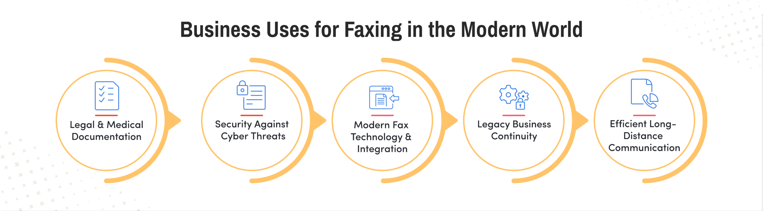 ¡Sistema Comercial de 30 Trillones Usa Faxes! ¿Solución XDC?