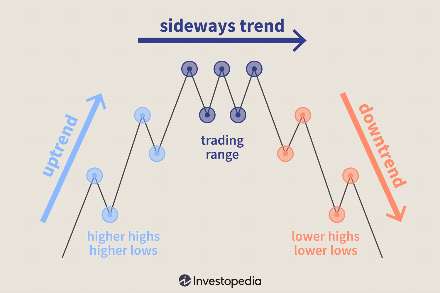 ¿Quién detecta primero la tendencia cripto?