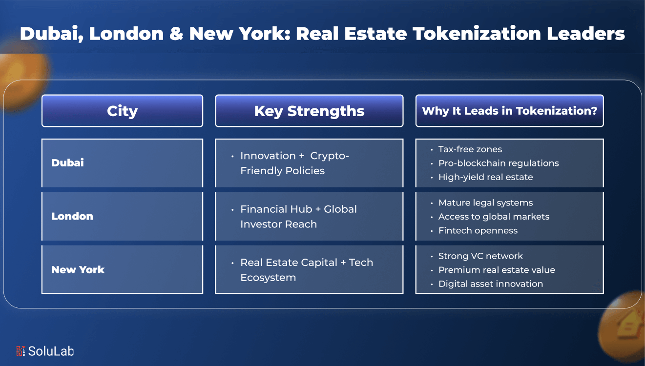 ¡Compra Casa en Dubái con Criptomonedas Legalmente!