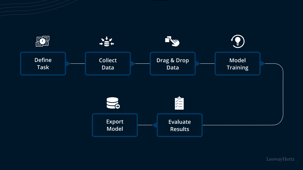 ¡Crea tu App Solana sin Backend en 15 Minutos!